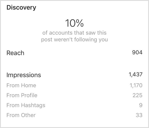 Instagram Insights memposting Discovery