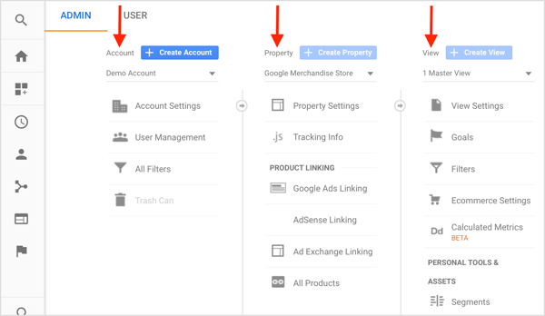 Google Analytics memiliki tiga tingkatan: Akun (bisnis), Properti (situs web), dan Tampilan (data). 