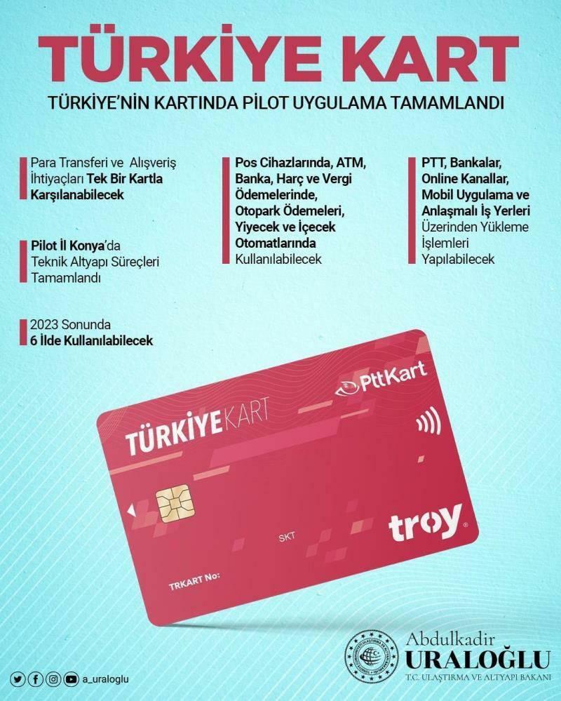 Kartu Turkiye