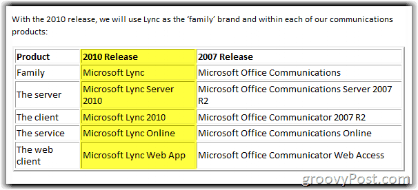Lync Server 2010 Rename Chart