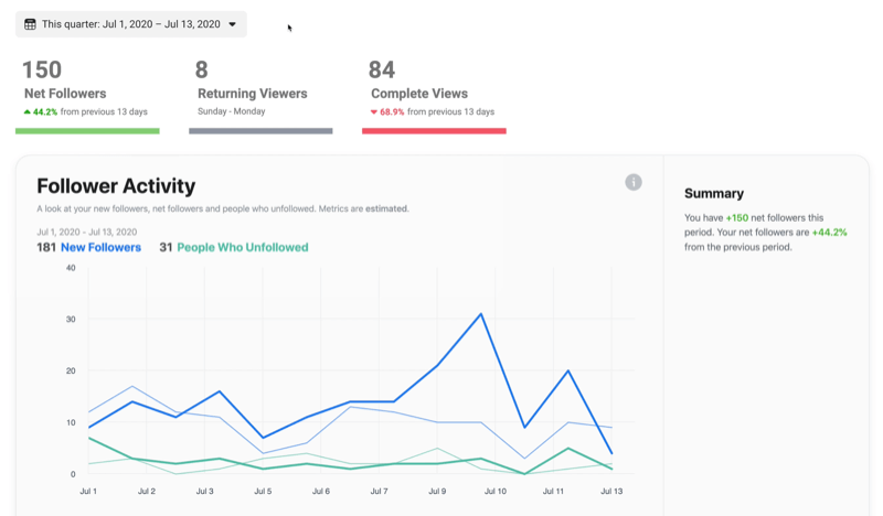 Bagaimana Menganalisis Facebook Live Video: A Marketing Tutorial: Social Media Examiner