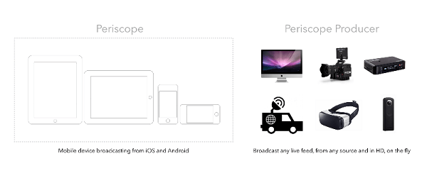 Produser Periscope memungkinkan nilai produksi yang lebih tinggi pada video Anda.