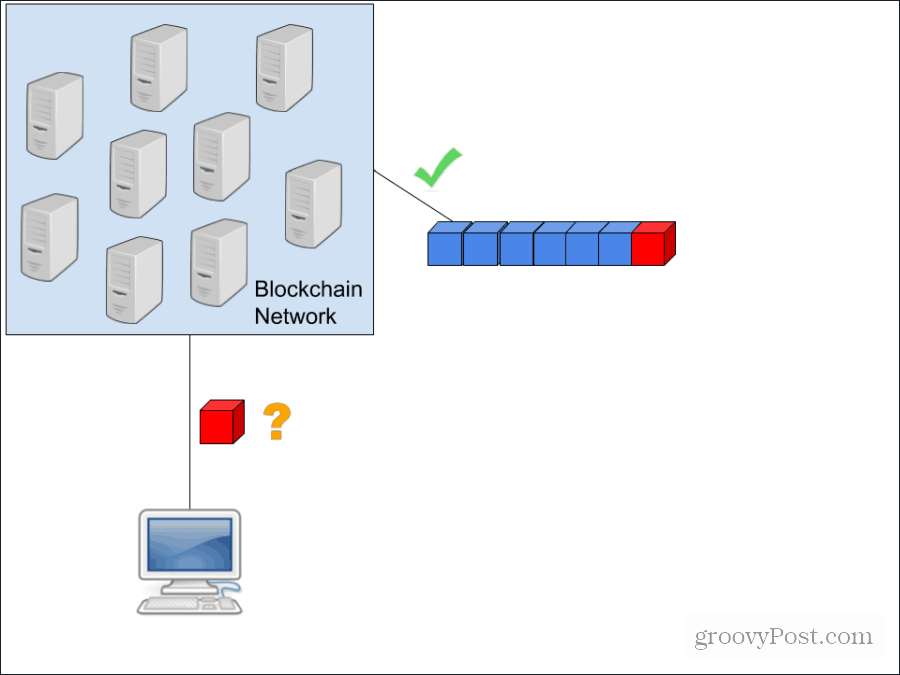 diagram blockchain