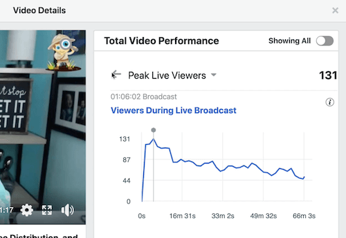 contoh data facebook untuk waktu menonton video rata-rata di bawah bagian kinerja video total