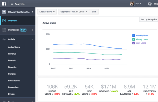 Saat pertama kali membuka Facebook Analytics yang didesain ulang, Anda akan melihat gambaran umum data Anda.