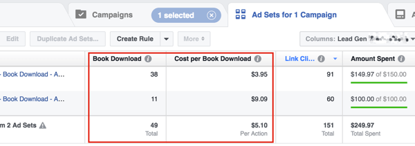 Tinjau biaya per prospek Anda dan kemudian sesuaikan anggaran iklan Facebook Anda untuk mencapai tujuan pendapatan Anda.
