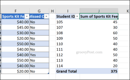 Tabel pivot Excel dengan pemformatan nomor sel Umum diterapkan